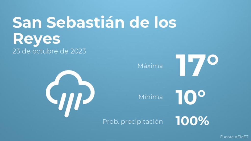 El tiempo en San Sebastián de los Reyes hoy 23 de octubre