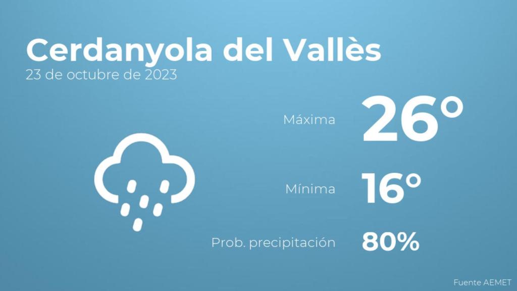 El tiempo en los próximos días en Cerdanyola del Vallès