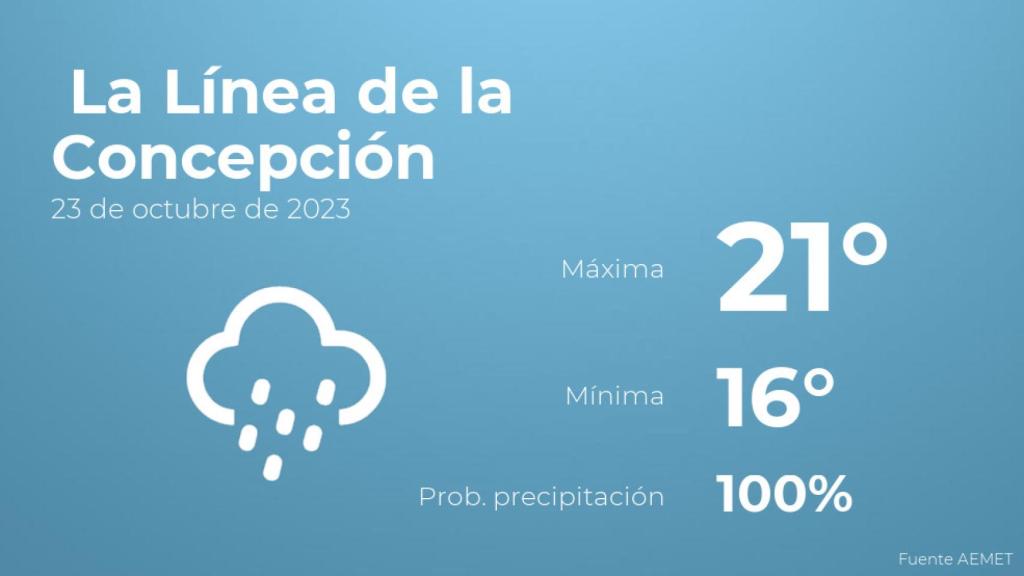 Previsión del tiempo para La Línea de la Concepción