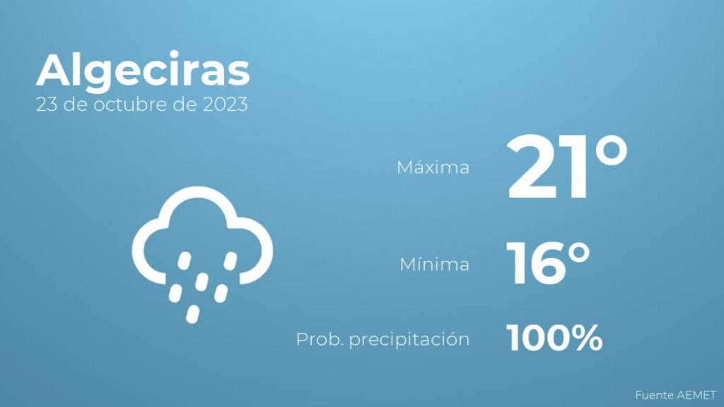 Así será el tiempo en los próximos días en Algeciras