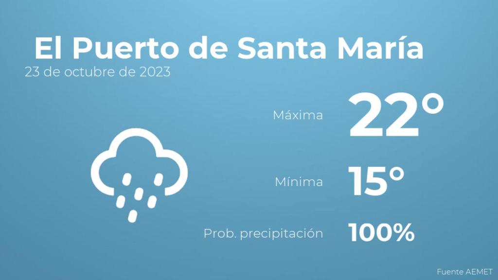 Previsión del tiempo para El Puerto de Santa María