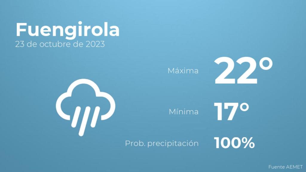 Así será el tiempo en los próximos días en Fuengirola