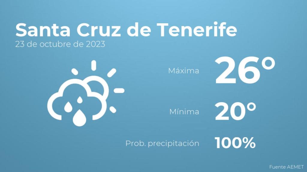 Previsión del tiempo para Santa Cruz de Tenerife