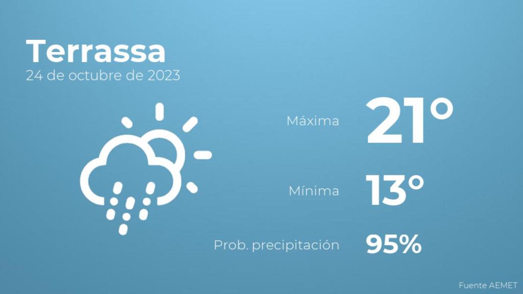 El tiempo en Terrassa hoy 24 de octubre