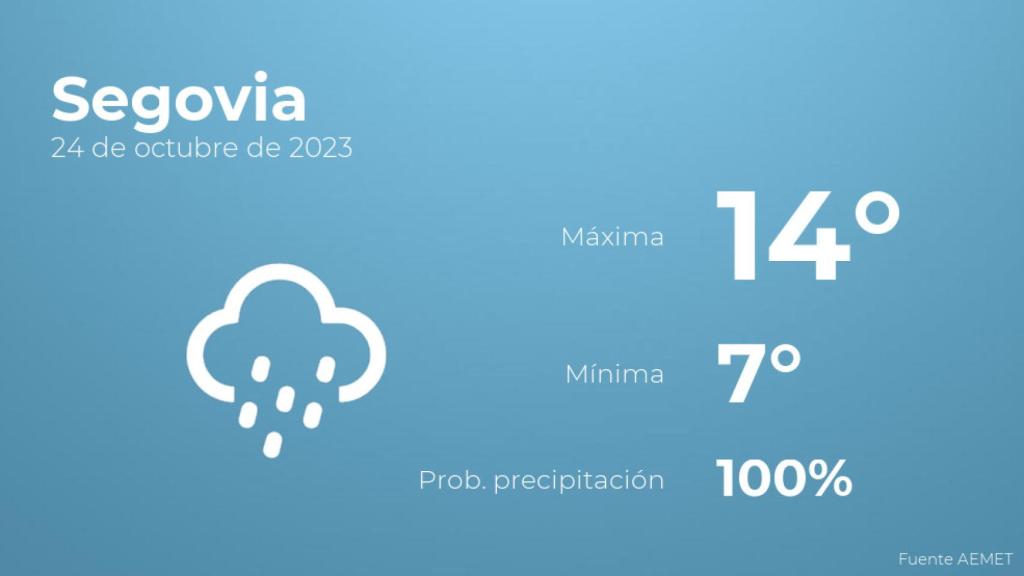 Previsión del tiempo para Segovia
