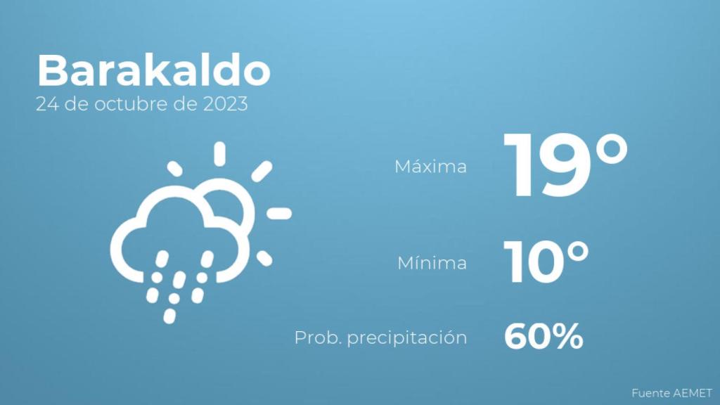 Así será el tiempo en los próximos días en Barakaldo