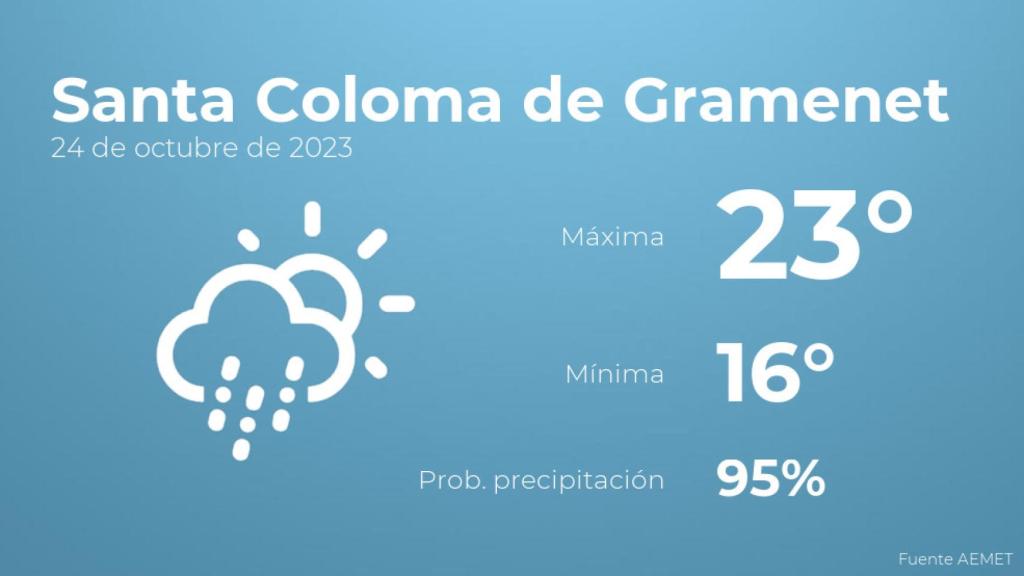 Previsión meteorológica para Santa Coloma de Gramenet, 24 de octubre