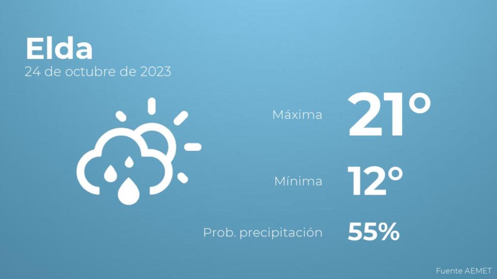 El tiempo en los próximos días en Elda