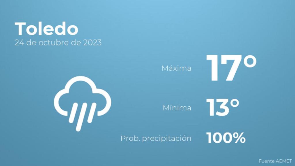 El tiempo en Toledo hoy 24 de octubre