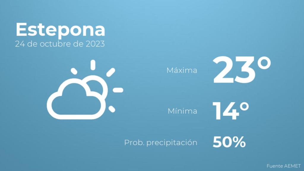 El tiempo en los próximos días en Estepona