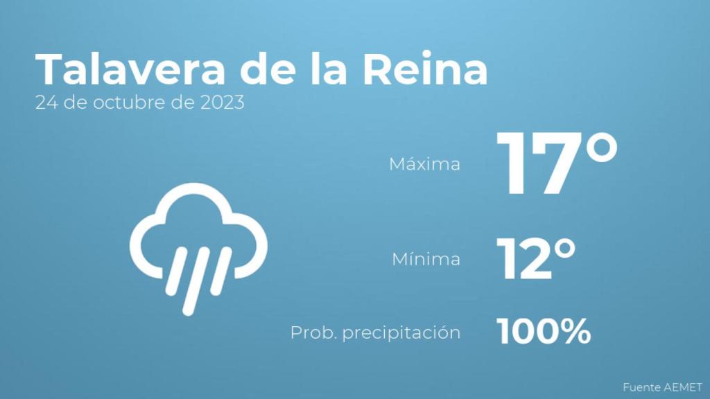 Previsión del tiempo para Talavera de la Reina