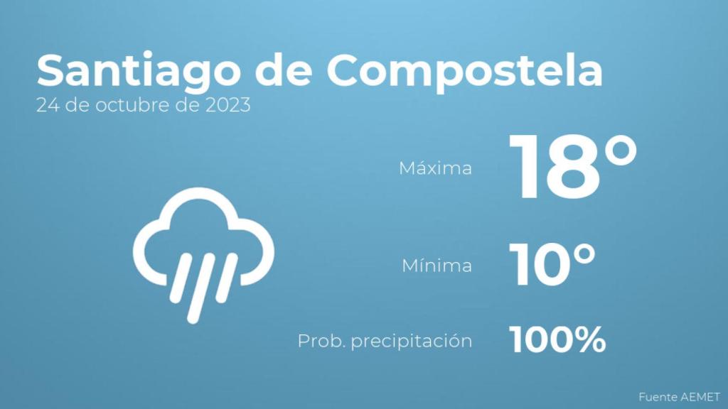 Así será el tiempo en los próximos días en Santiago de Compostela