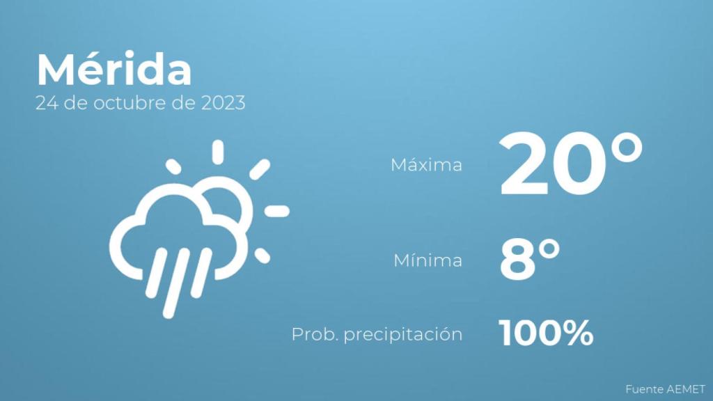 Previsión del tiempo para Mérida