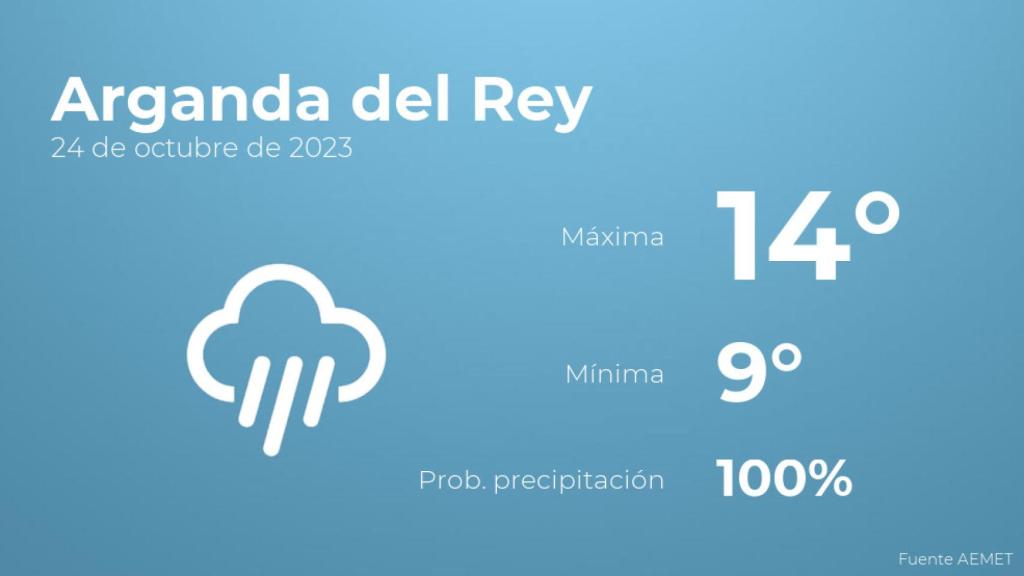 Previsión meteorológica para Arganda del Rey, 24 de octubre