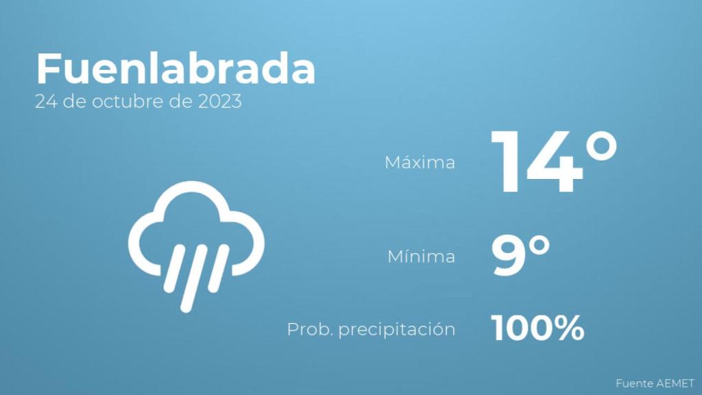 Previsión meteorológica para Fuenlabrada, 24 de octubre