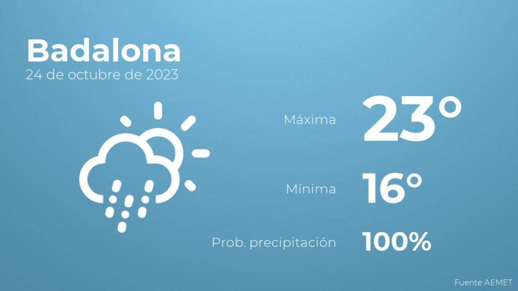 El tiempo en los próximos días en Badalona