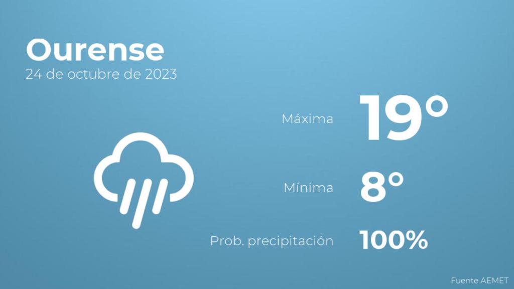 El tiempo en los próximos días en Ourense