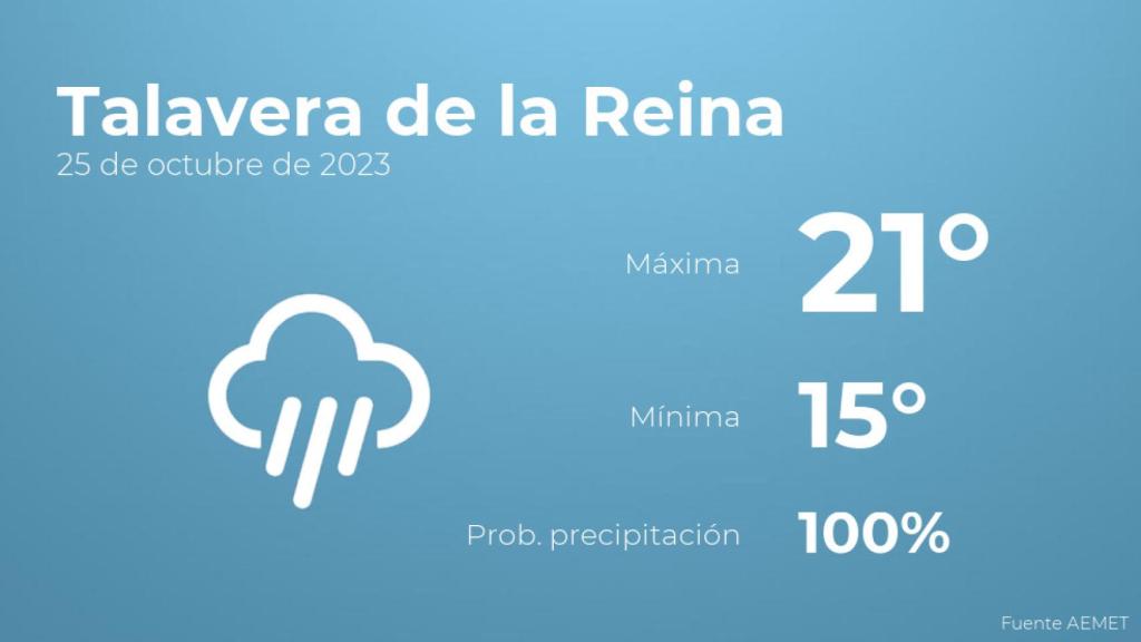 El tiempo en Talavera de la Reina hoy 25 de octubre