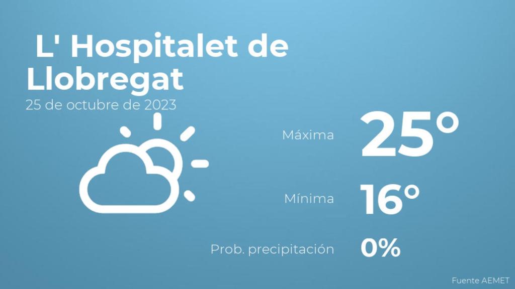 Previsión del tiempo para L' Hospitalet de Llobregat