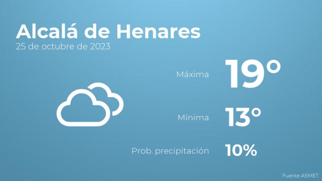 Así será el tiempo en los próximos días en Alcalá de Henares