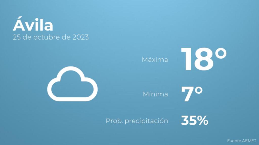 El tiempo en Ávila hoy 25 de octubre