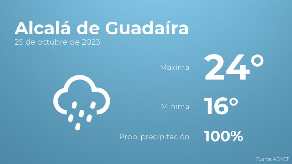 El tiempo en los próximos días en Alcalá de Guadaíra