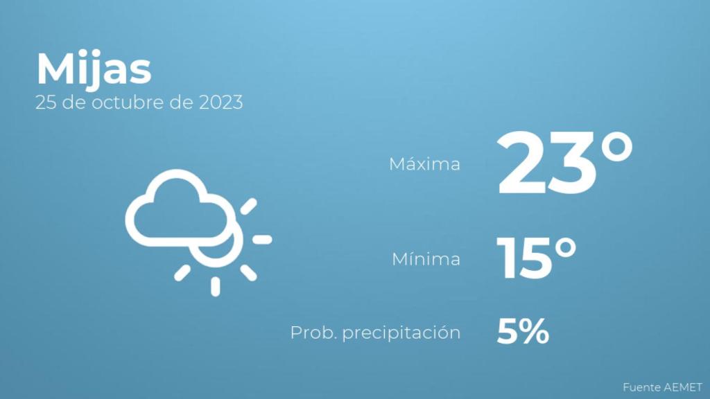 Así será el tiempo en los próximos días en Mijas