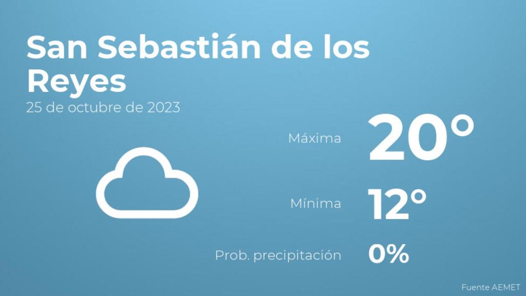 El tiempo en San Sebastián de los Reyes hoy 25 de octubre
