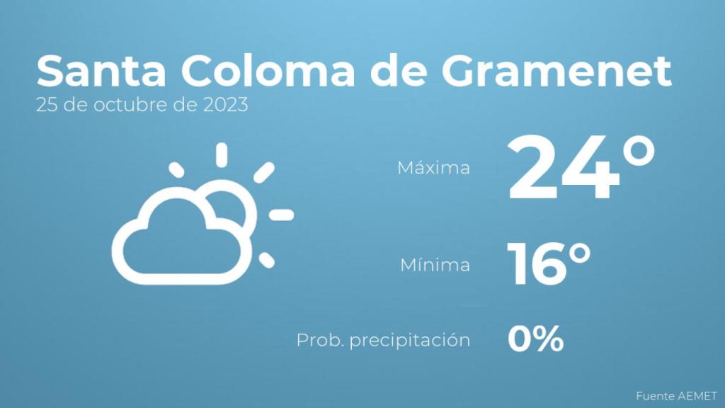 El tiempo en Santa Coloma de Gramenet hoy 25 de octubre