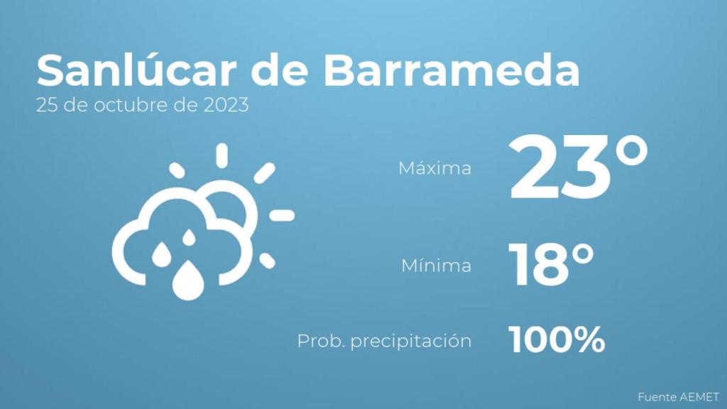 El tiempo en los próximos días en Sanlúcar de Barrameda