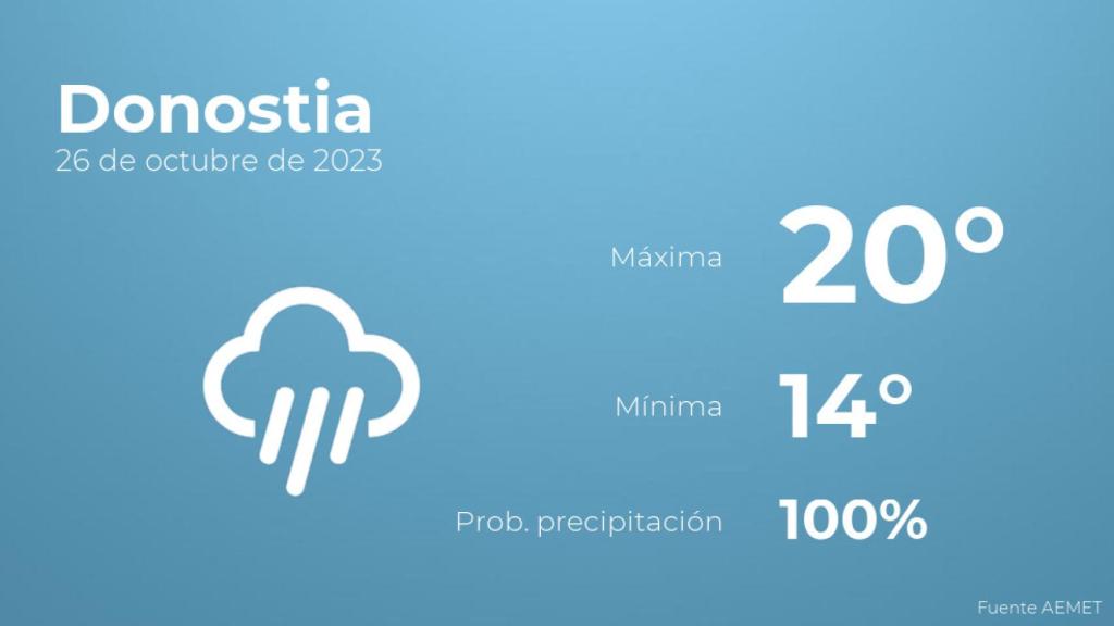 El tiempo en Donostia hoy 26 de octubre