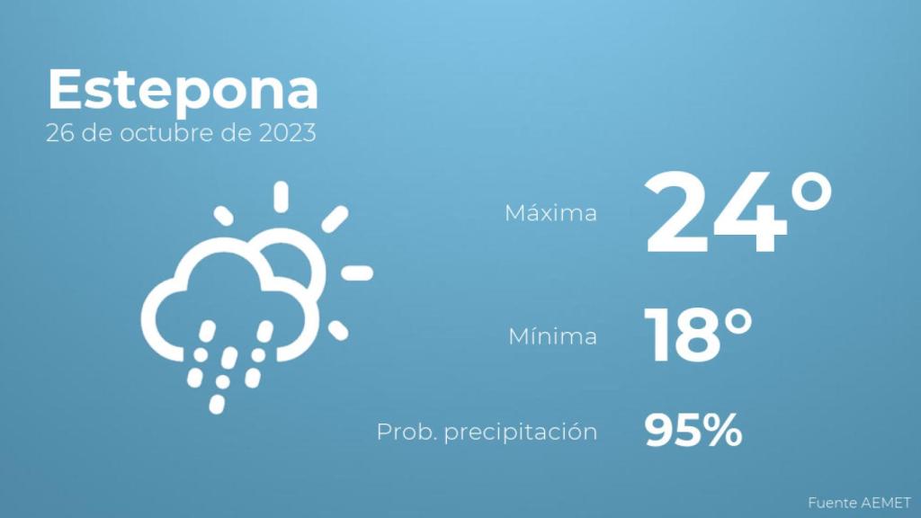 El tiempo en Estepona hoy 26 de octubre
