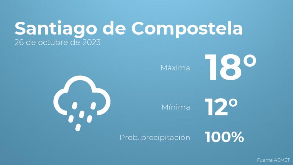 Previsión del tiempo para Santiago de Compostela