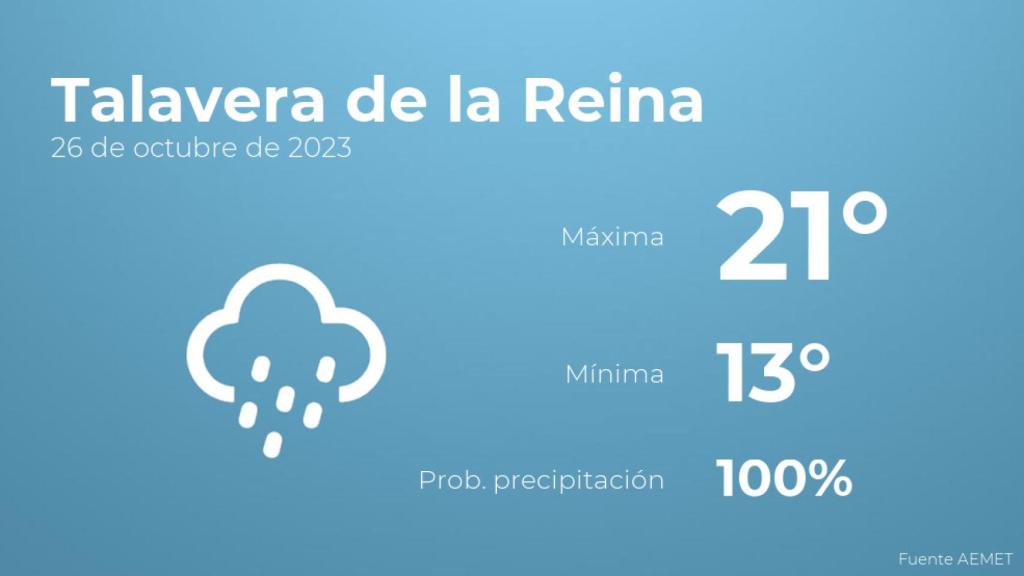 Previsión del tiempo para Talavera de la Reina