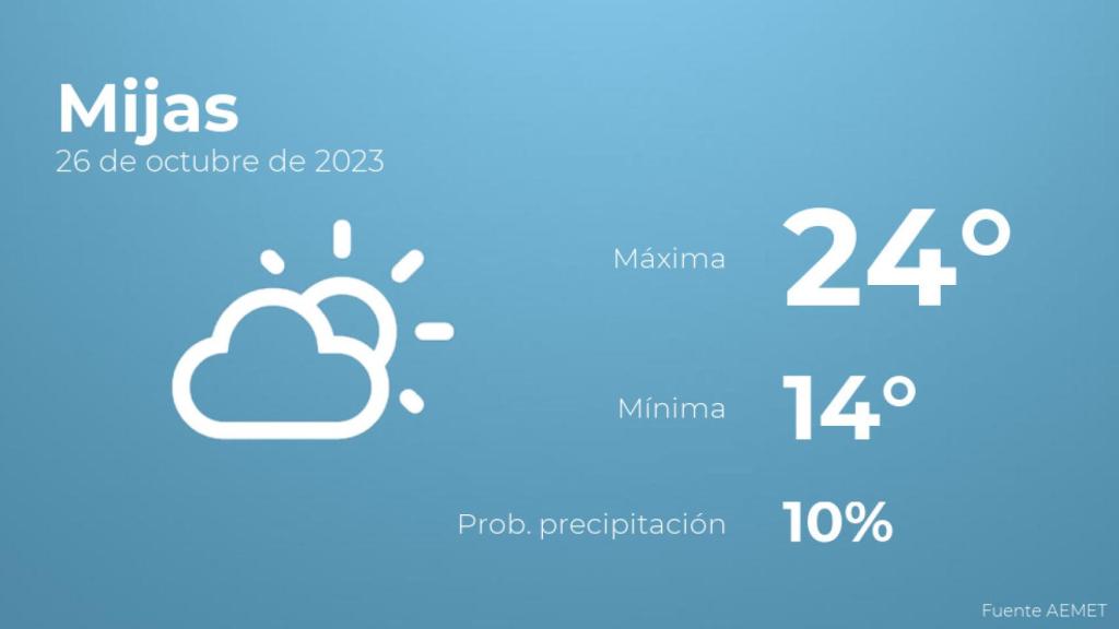 Así será el tiempo en los próximos días en Mijas