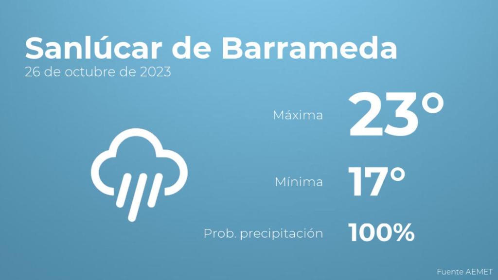 El tiempo en los próximos días en Sanlúcar de Barrameda