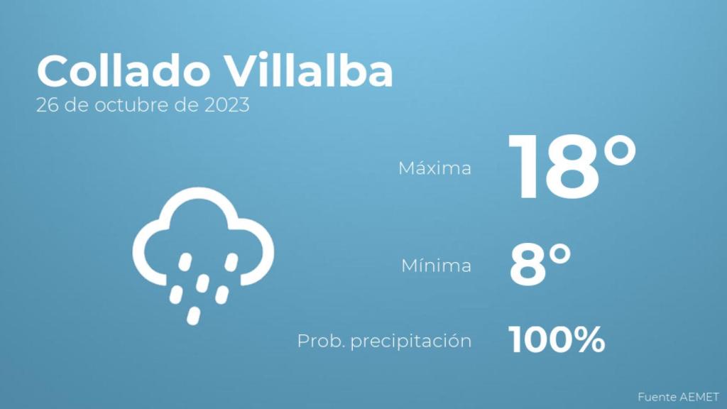 El tiempo en Collado Villalba hoy 26 de octubre