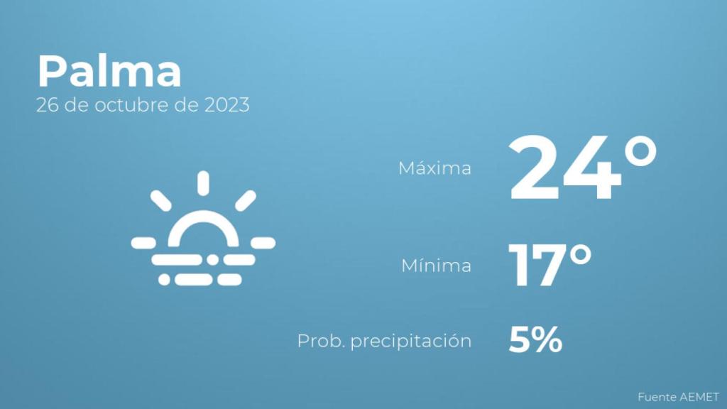 Así será el tiempo en los próximos días en Palma