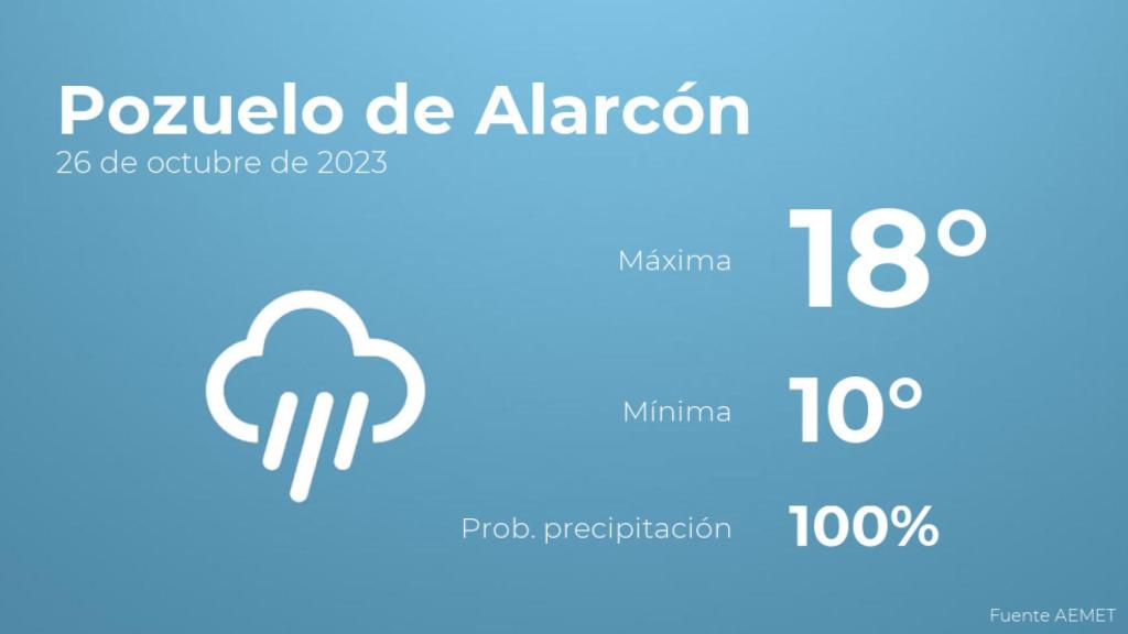 El tiempo en Pozuelo de Alarcón hoy 26 de octubre