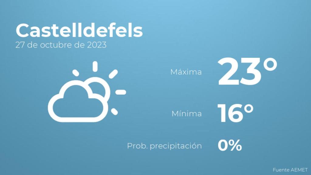 Previsión del tiempo para Castelldefels