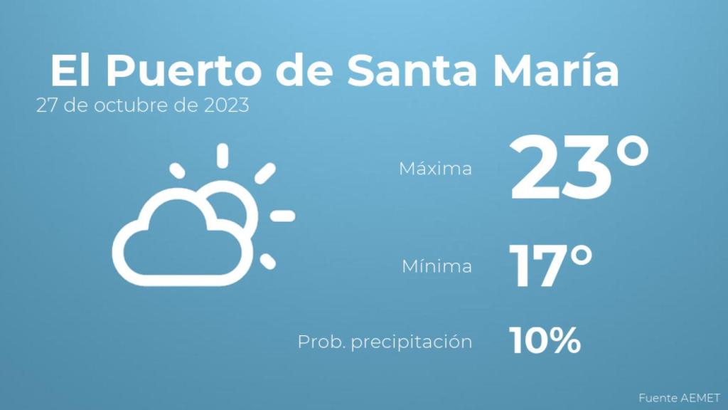 El tiempo en El Puerto de Santa María hoy 27 de octubre