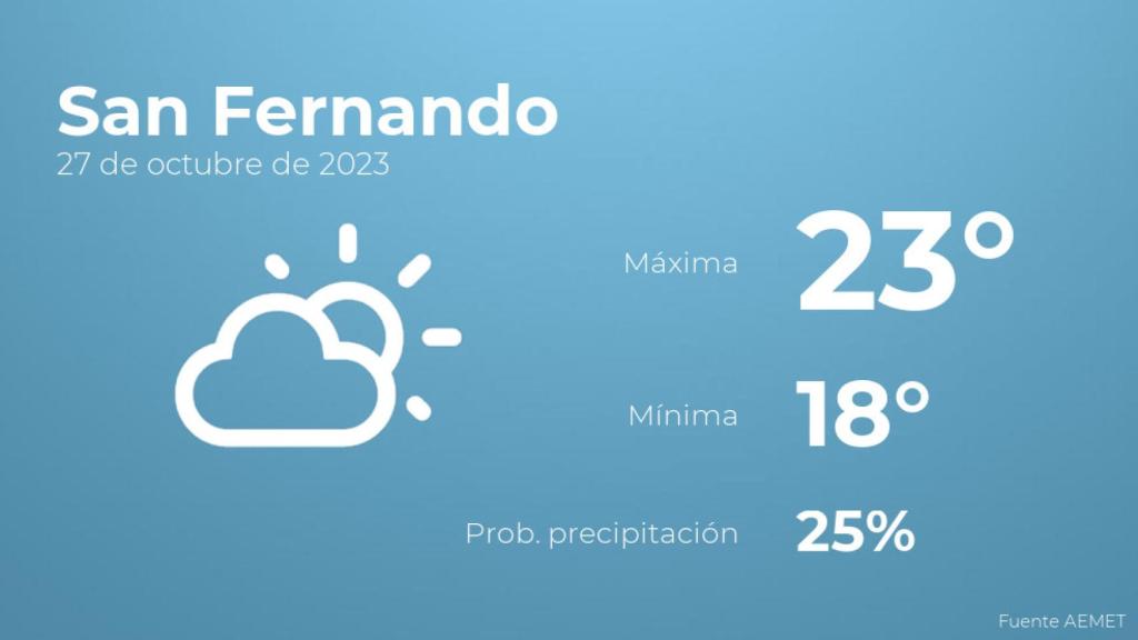 Previsión meteorológica para San Fernando, 27 de octubre
