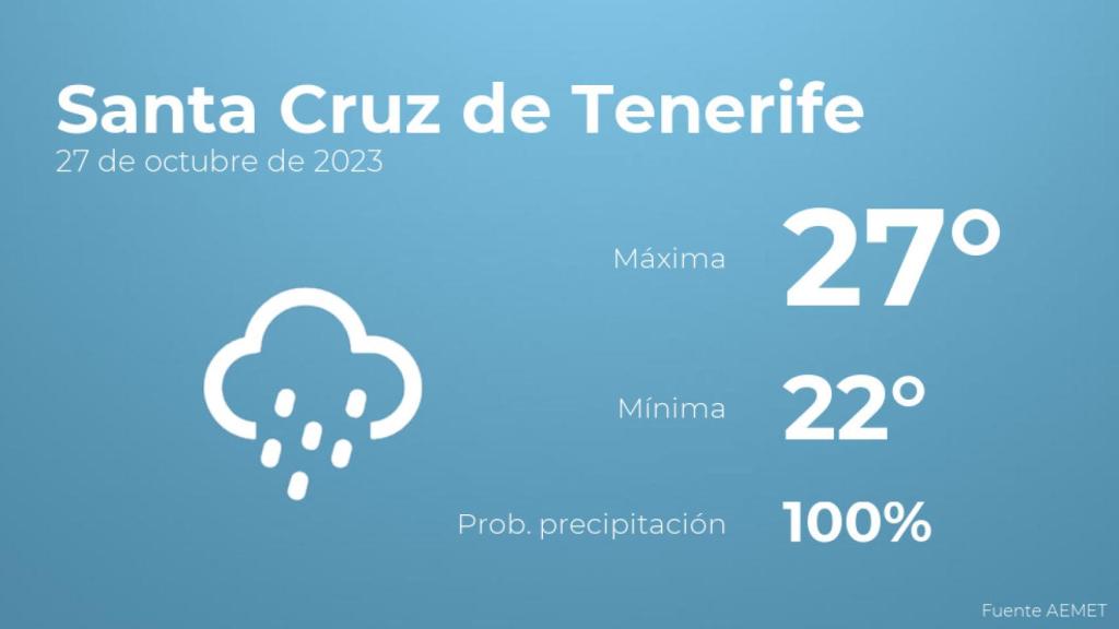 Previsión del tiempo para Santa Cruz de Tenerife