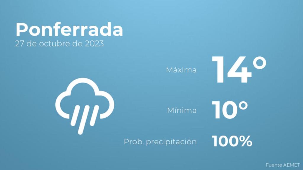 El tiempo en los próximos días en Ponferrada
