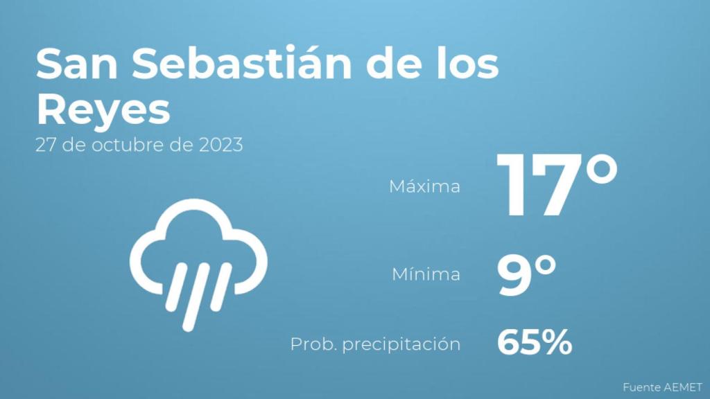 Así será el tiempo en los próximos días en San Sebastián de los Reyes