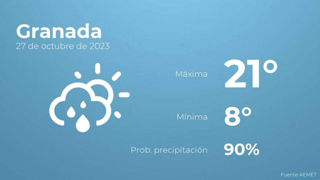 El tiempo en Granada hoy 27 de octubre