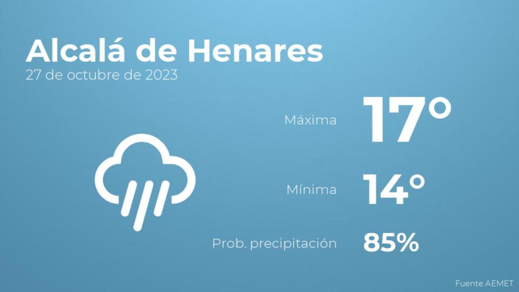 El tiempo en los próximos días en Alcalá de Henares
