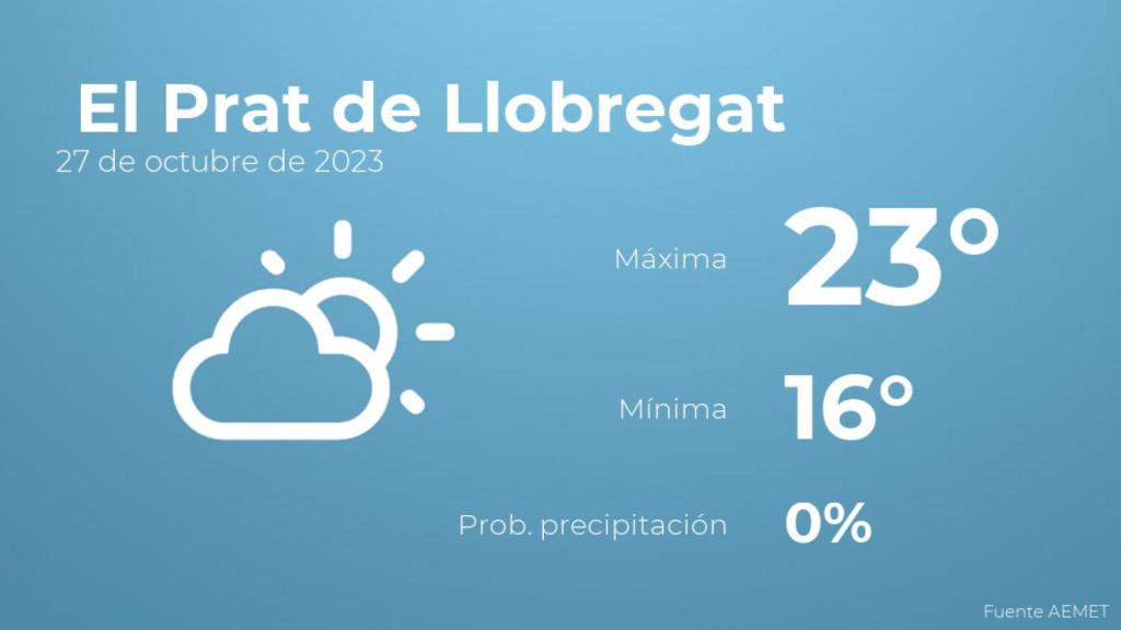 Así será el tiempo en los próximos días en El Prat de Llobregat