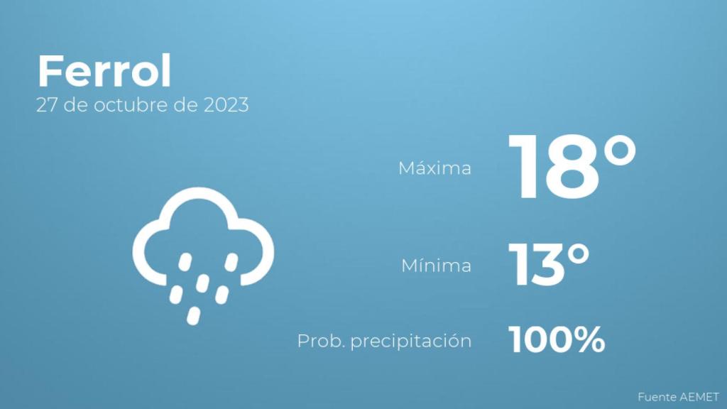 Previsión meteorológica para Ferrol, 27 de octubre