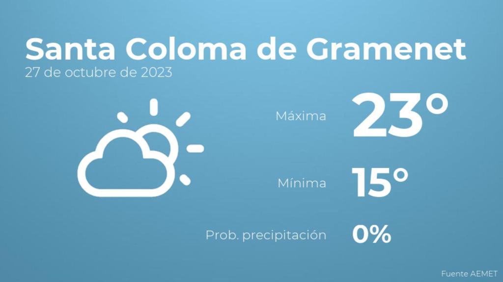 Así será el tiempo en los próximos días en Santa Coloma de Gramenet